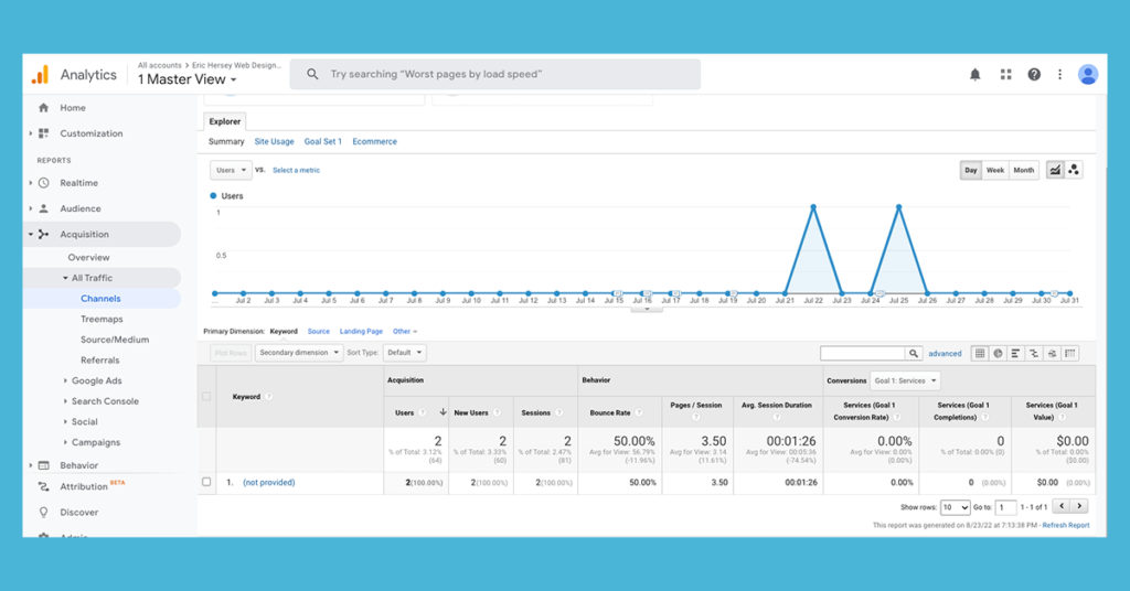 July 2019 Google Analytics for EricHersey.com