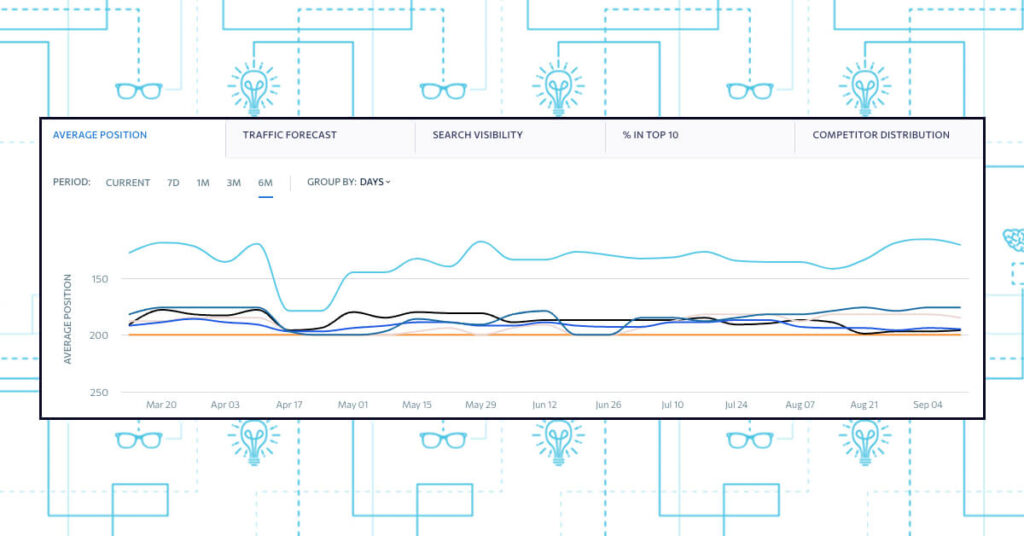 EricHerseyDotCom SE Ranking Keyword Report - September 2022